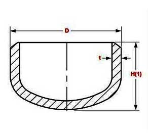 Pipe Cap Dimensions
