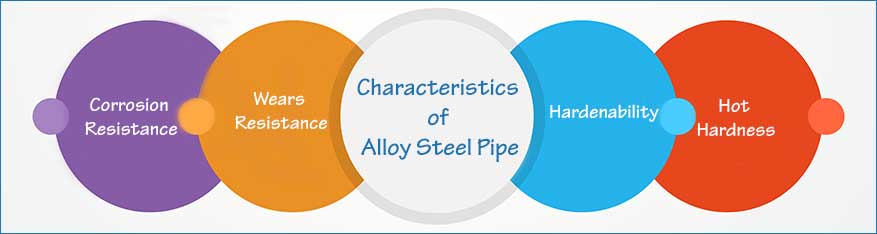 Characteristics of Alloy Steel Pipe