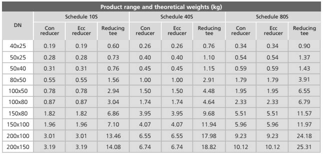 Fitting Weight Chart