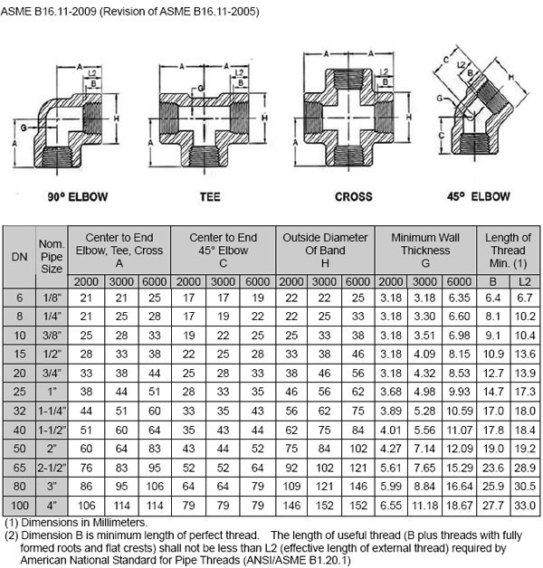 ASTM A105n Socket Weld Fittings