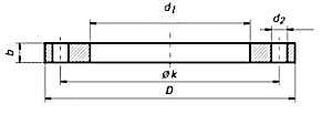 Plate Flange Dimensions