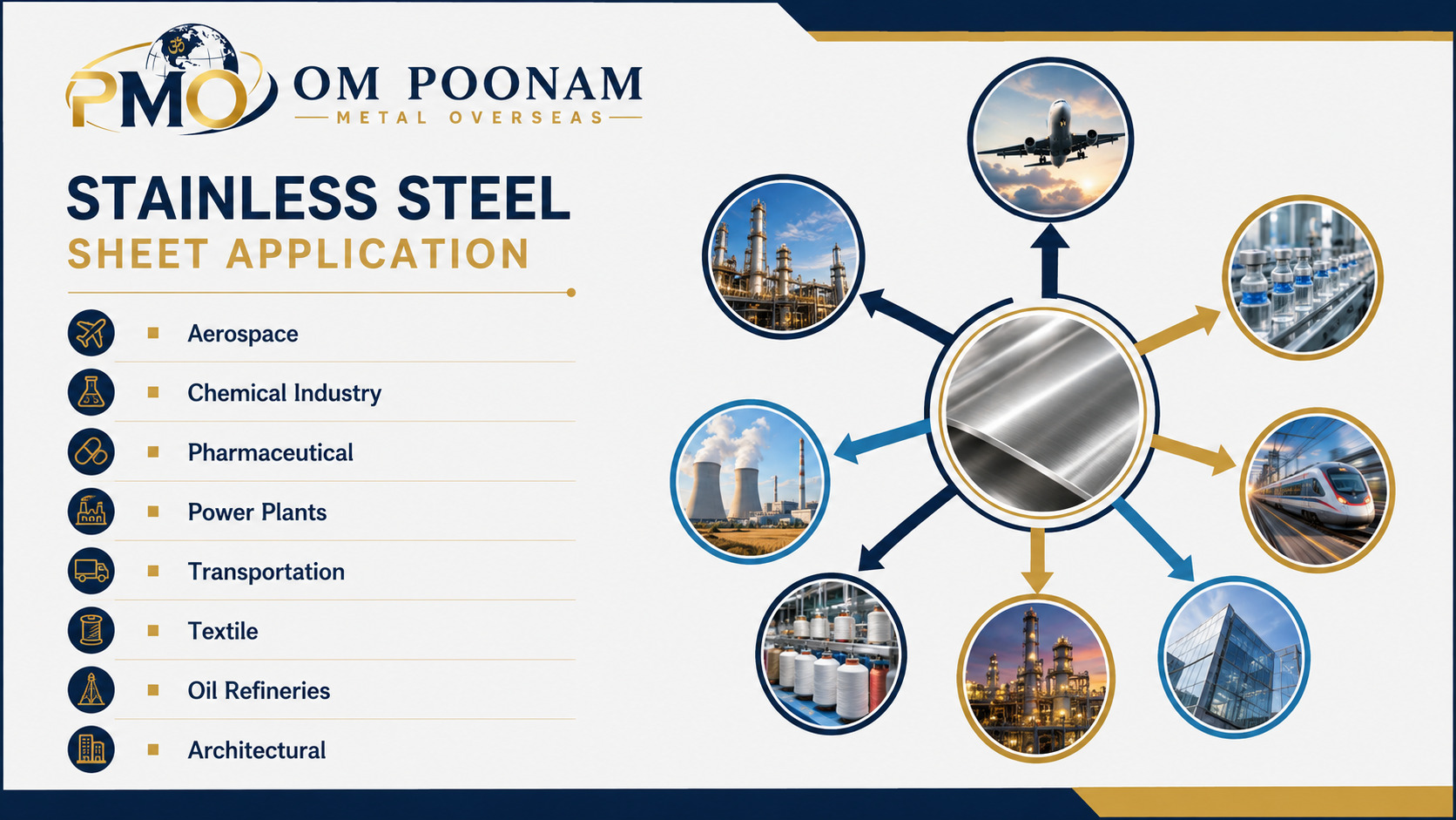 Stainless Steel Sheet Application