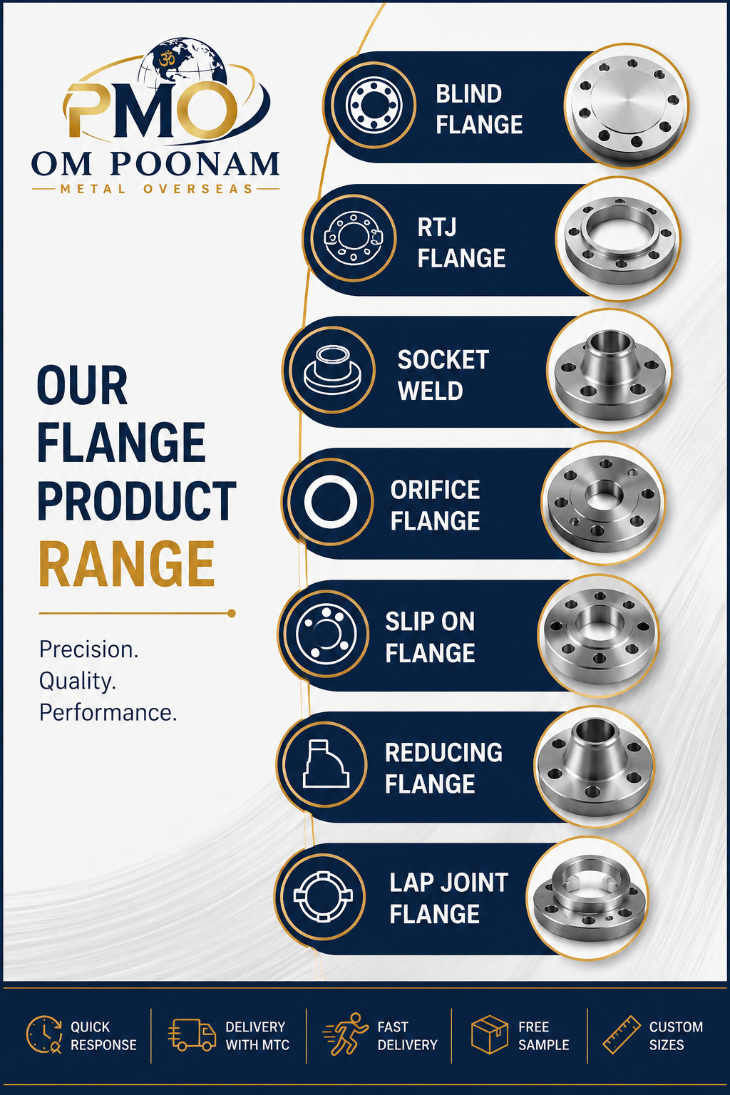Stainless Steel Flanges