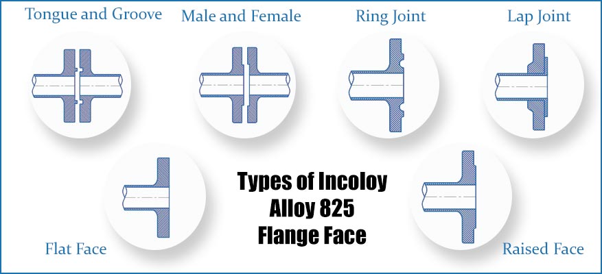Types of Incoloy Alloy 800 Flange Face