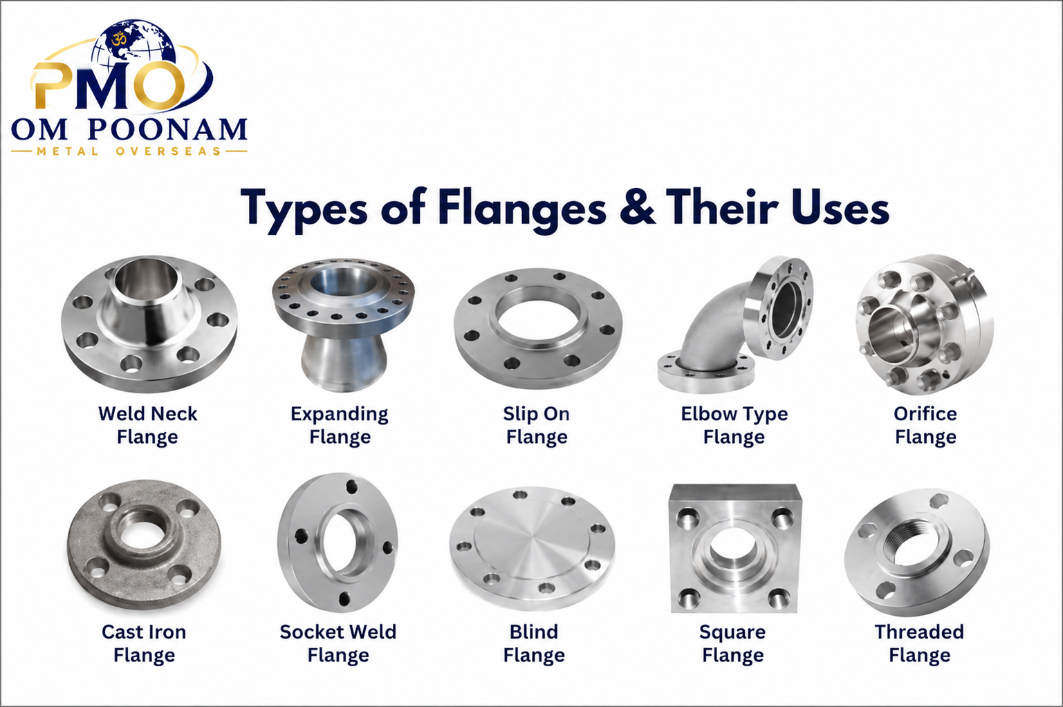 FLANGES